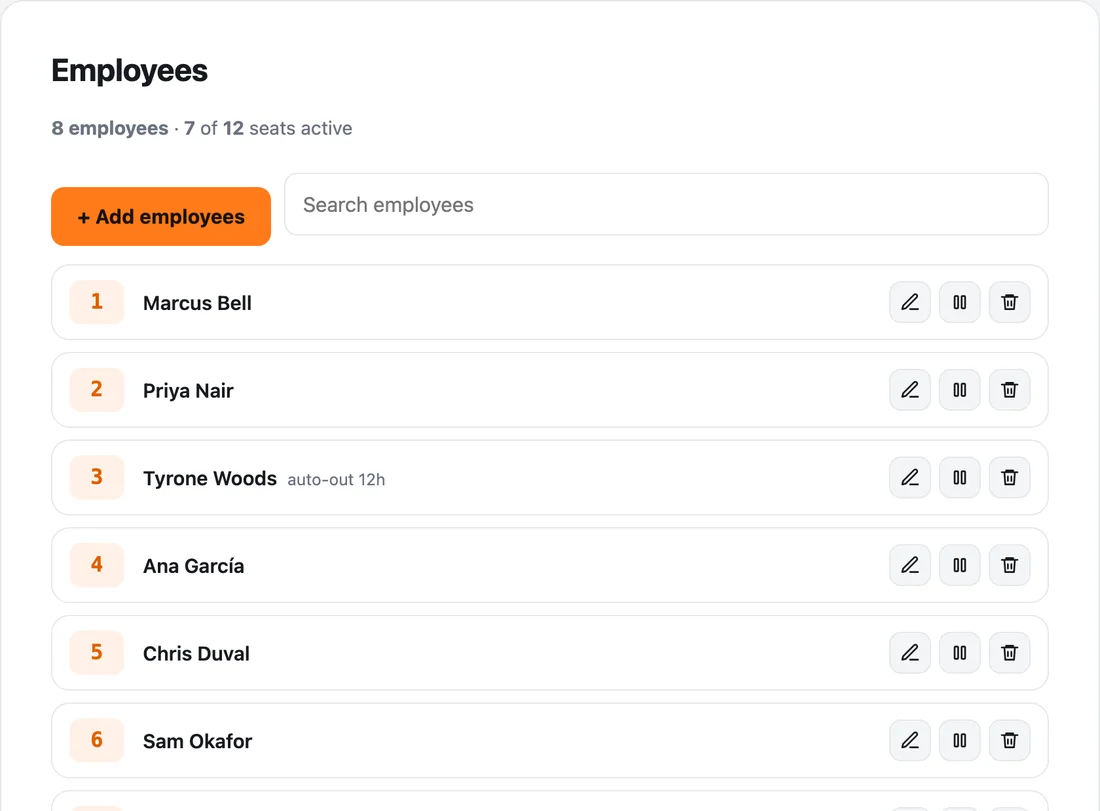 Employee list
